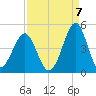 Clambank Creek tide chart for Wednesday, September 7, 2022