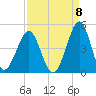 Clambank Creek tide chart for Thursday, September 8, 2022
