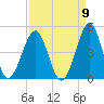 Clambank Creek tide chart for Friday, September 9, 2022