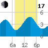 Clambank Creek tide chart for Monday, October 17, 2022