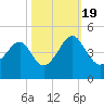 Clambank Creek tide chart for Wednesday, October 19, 2022