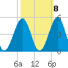 Clambank Creek tide chart for Saturday, October 8, 2022