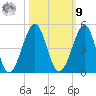 Clambank Creek tide chart for Sunday, October 9, 2022