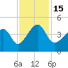 Clambank Creek tide chart for Tuesday, November 15, 2022