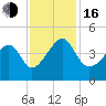 Clambank Creek tide chart for Wednesday, November 16, 2022