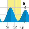 Clambank Creek tide chart for Wednesday, November 9, 2022