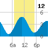 Clambank Creek tide chart for Monday, December 12, 2022
