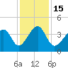 Clambank Creek tide chart for Thursday, December 15, 2022