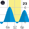 Clambank Creek tide chart for Friday, December 23, 2022