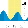 Clambank Creek tide chart for Monday, January 16, 2023