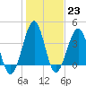 Clambank Creek tide chart for Monday, January 23, 2023