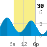 Clambank Creek tide chart for Monday, January 30, 2023