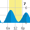 Clambank Creek tide chart for Saturday, January 7, 2023