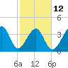 Clambank Creek tide chart for Sunday, February 12, 2023