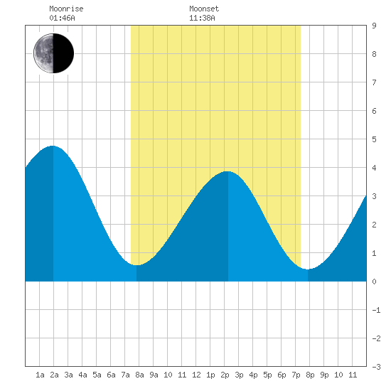 Clambank Creek tide chart for Tuesday, March 14, 2023