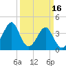 Clambank Creek tide chart for Thursday, March 16, 2023