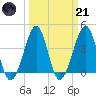 Clambank Creek tide chart for Tuesday, March 21, 2023