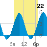 Clambank Creek tide chart for Wednesday, March 22, 2023