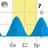 Clambank Creek tide chart for Tuesday, March 7, 2023
