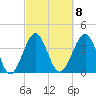 Clambank Creek tide chart for Wednesday, March 8, 2023