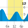 Clambank Creek tide chart for Wednesday, April 12, 2023
