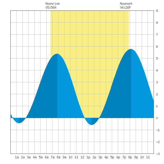 Clambank Creek tide chart for Tuesday, April 18, 2023