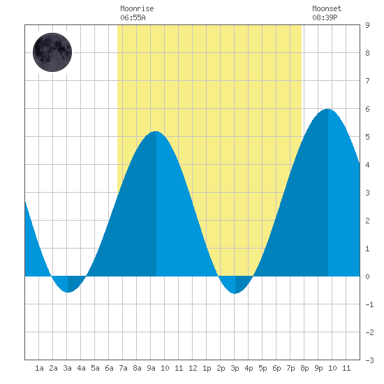 Clambank Creek tide chart for Thursday, April 20, 2023