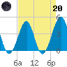 Clambank Creek tide chart for Thursday, April 20, 2023