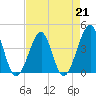 Clambank Creek tide chart for Friday, April 21, 2023