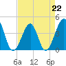 Clambank Creek tide chart for Saturday, April 22, 2023