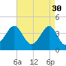Clambank Creek tide chart for Sunday, April 30, 2023