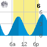 Clambank Creek tide chart for Thursday, April 6, 2023