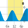 Clambank Creek tide chart for Saturday, April 8, 2023