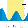 Clambank Creek tide chart for Thursday, May 11, 2023