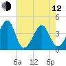 Clambank Creek tide chart for Friday, May 12, 2023