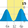 Clambank Creek tide chart for Monday, May 15, 2023