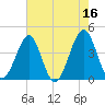 Clambank Creek tide chart for Tuesday, May 16, 2023