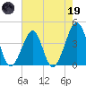 Clambank Creek tide chart for Friday, May 19, 2023
