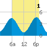 Clambank Creek tide chart for Monday, May 1, 2023