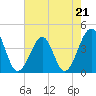 Clambank Creek tide chart for Sunday, May 21, 2023