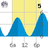 Clambank Creek tide chart for Friday, May 5, 2023