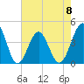 Clambank Creek tide chart for Monday, May 8, 2023
