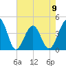 Clambank Creek tide chart for Tuesday, May 9, 2023