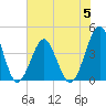 Clambank Creek tide chart for Monday, June 5, 2023