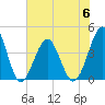 Clambank Creek tide chart for Tuesday, June 6, 2023