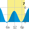 Clambank Creek tide chart for Wednesday, June 7, 2023
