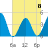 Clambank Creek tide chart for Thursday, June 8, 2023