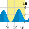 Clambank Creek tide chart for Monday, July 10, 2023