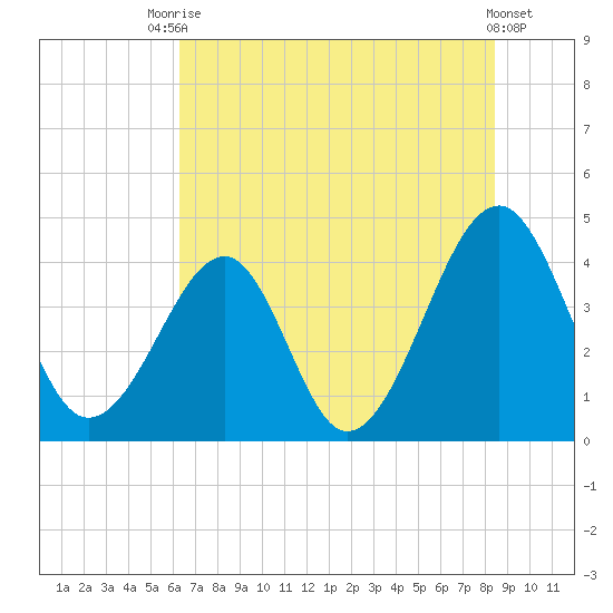 Clambank Creek tide chart for Sunday, July 16, 2023