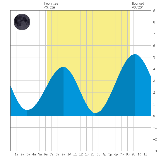 Clambank Creek tide chart for Monday, July 17, 2023